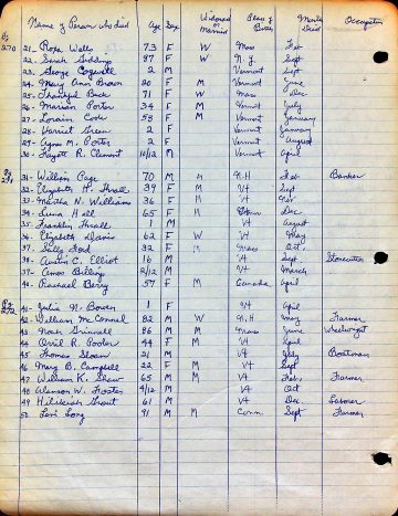 Deaths Rutland people 1850, 1860 1 (DAR, U.S. Census)